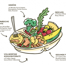 #13 Food Talk: Super-Bowls